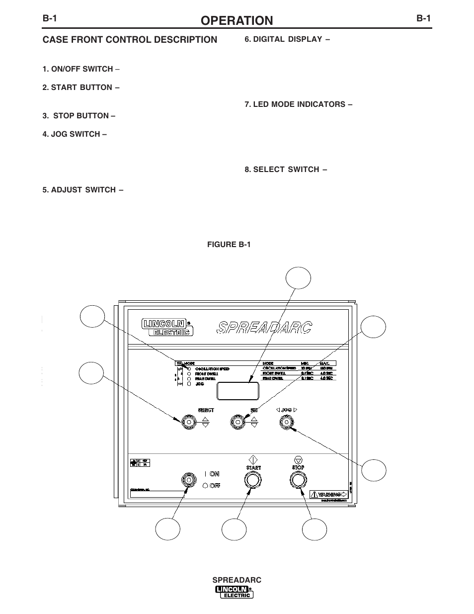 Operation | Lincoln Electric IM896 SPREADARC User Manual | Page 14 / 23