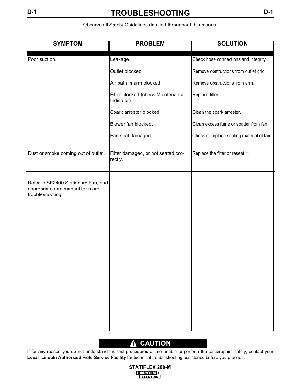 Troubleshooting, Caution | Lincoln Electric IM625 Statiflex 200-M K1654-1 User Manual | Page 13 / 19