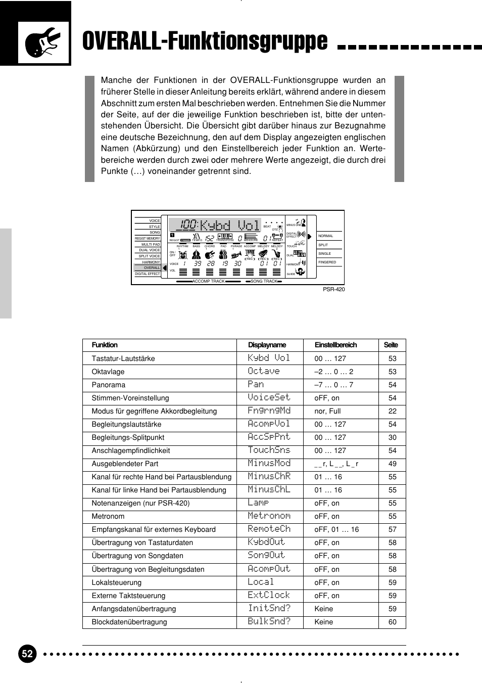 Overall-funktionsgruppe, Kybd vol, Octave | Voiceset, Fngrngmd, Acompvol, Accsppnt, Touchsns, Minusmod, Minuschr | Yamaha PSR-320 User Manual | Page 54 / 75