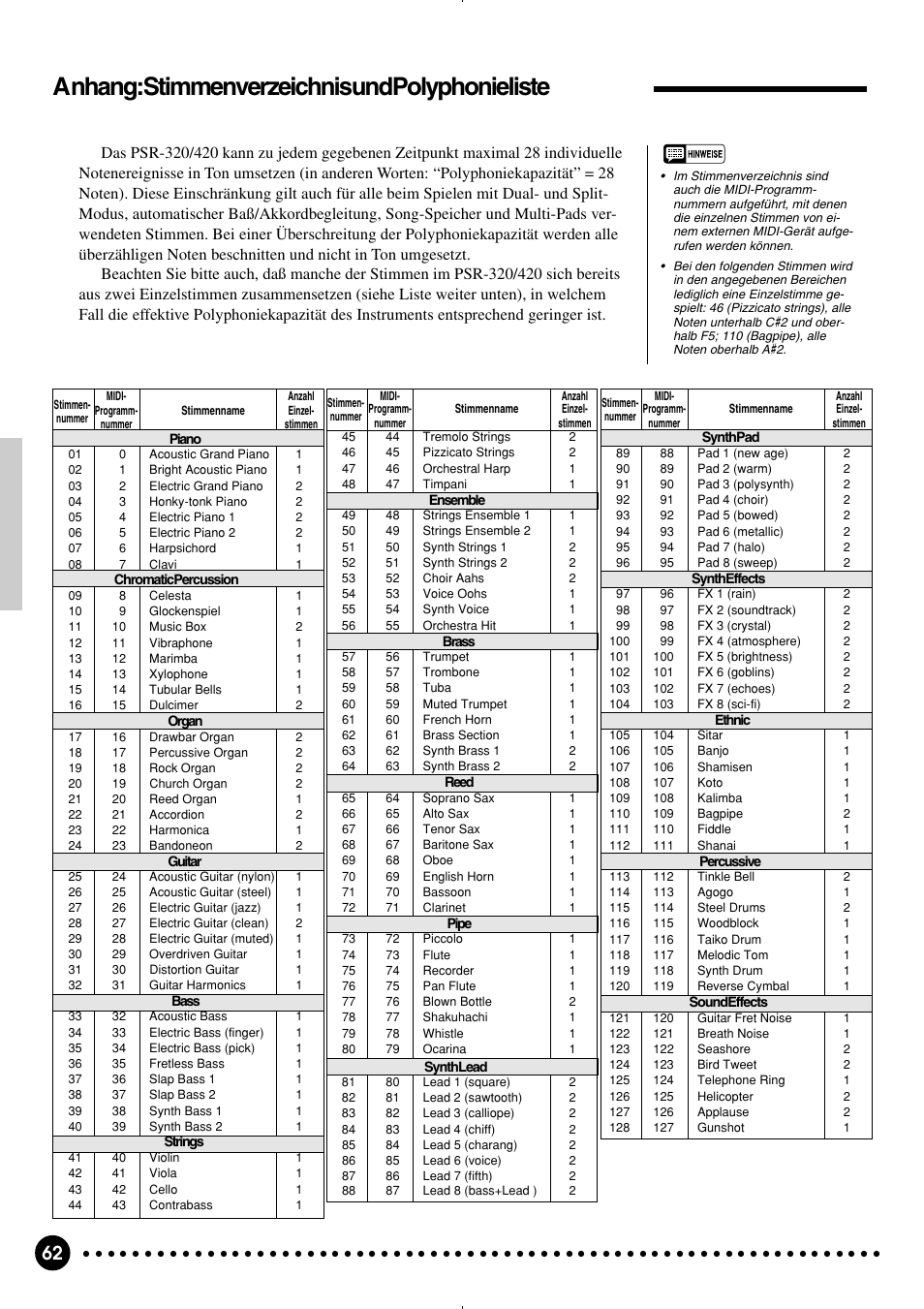 Anhang: stimmenverzeichnis und polyphonieliste | Yamaha PSR-320 User Manual | Page 64 / 75