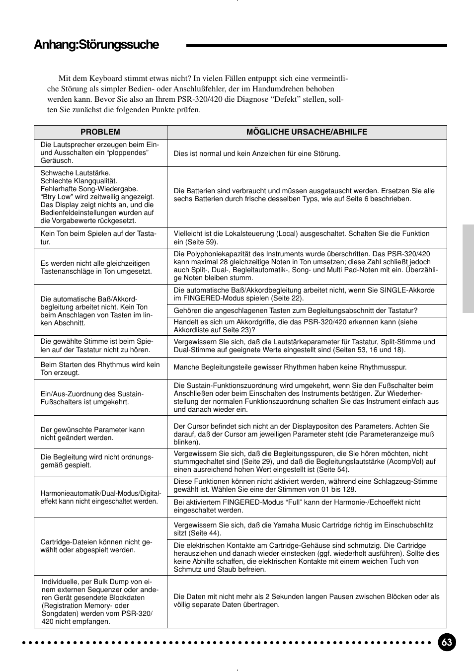 Anhang: störungssuche | Yamaha PSR-320 User Manual | Page 65 / 75