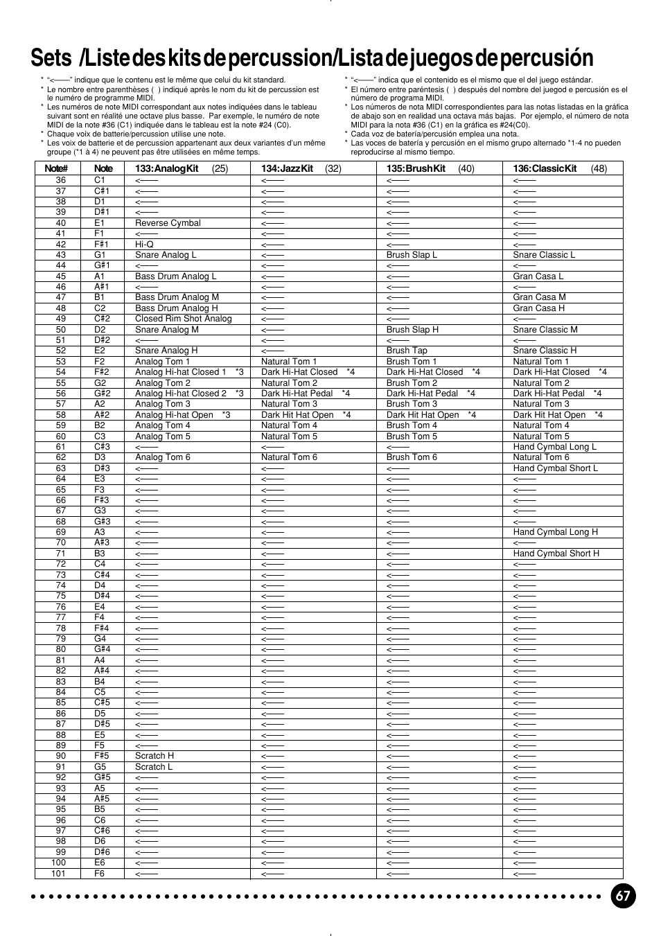 Yamaha PSR-320 User Manual | Page 69 / 75