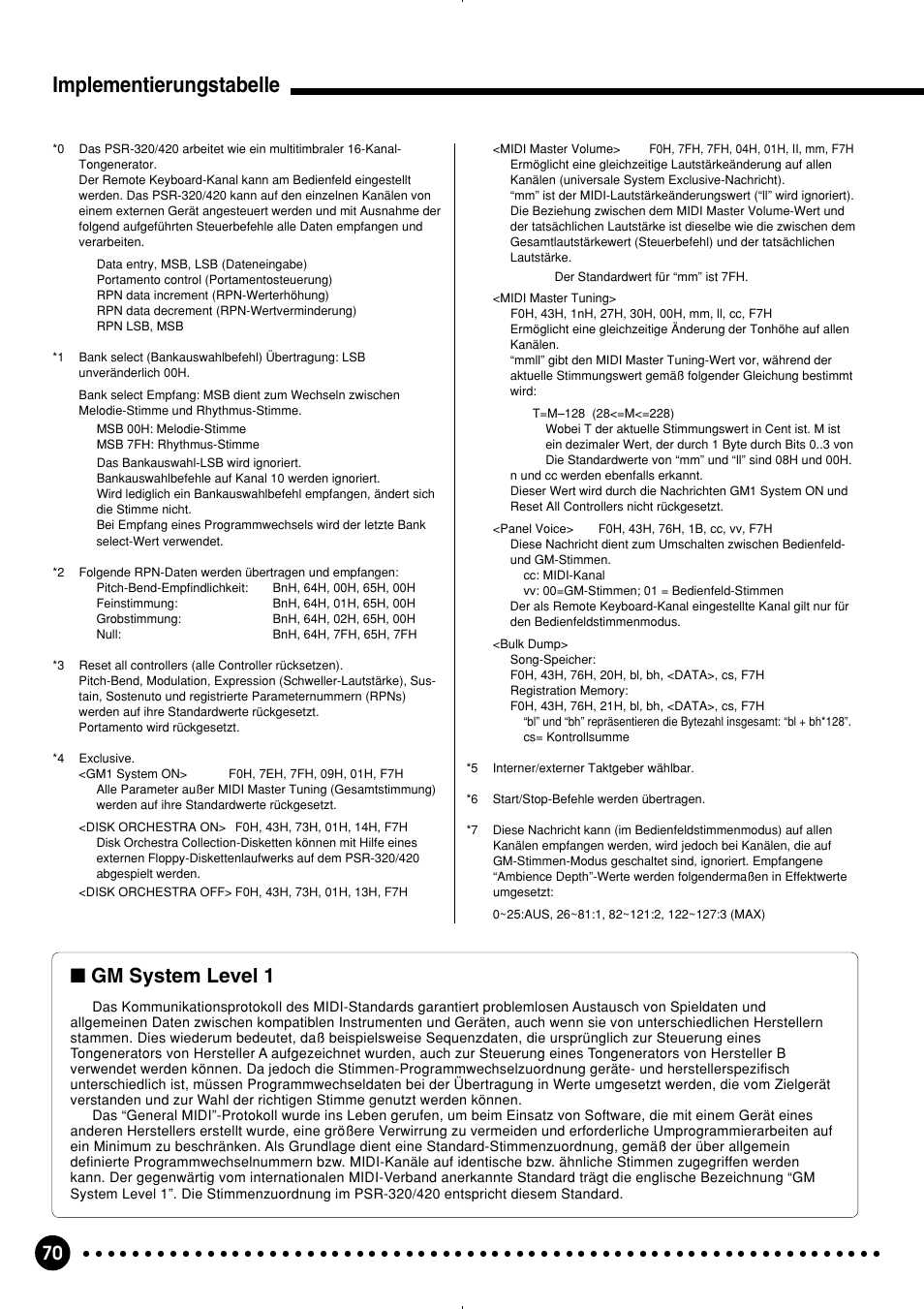Implementierungstabelle, Gm system level 1 | Yamaha PSR-320 User Manual | Page 72 / 75