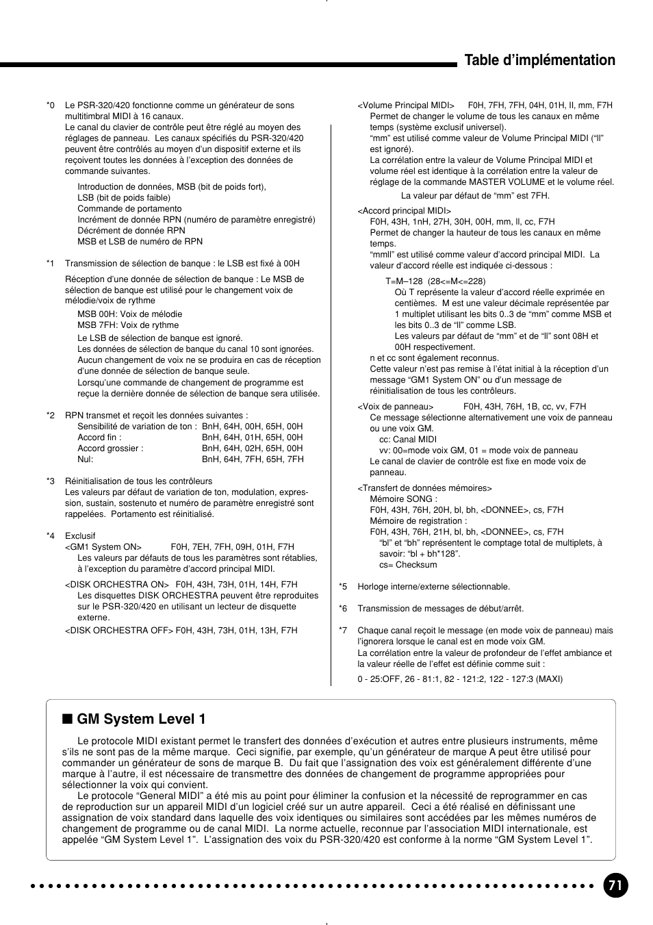 Table d’implémentation, Gm system level 1 | Yamaha PSR-320 User Manual | Page 73 / 75