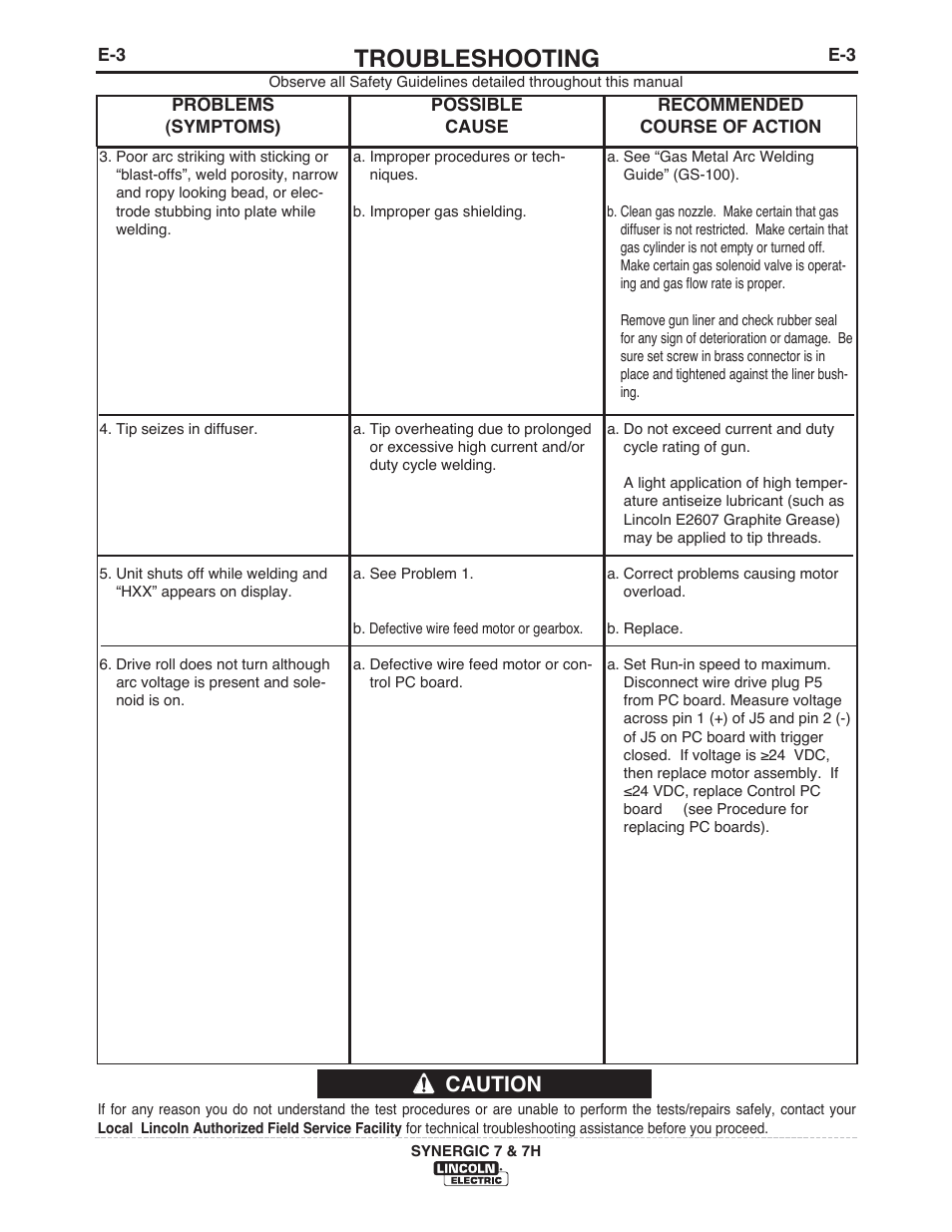 Troubleshooting, Caution | Lincoln Electric IM557 Synergic 7 and 7H User Manual | Page 36 / 68