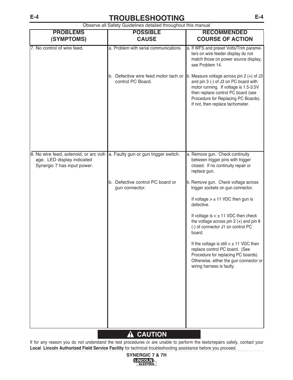 Troubleshooting, Caution | Lincoln Electric IM557 Synergic 7 and 7H User Manual | Page 37 / 68