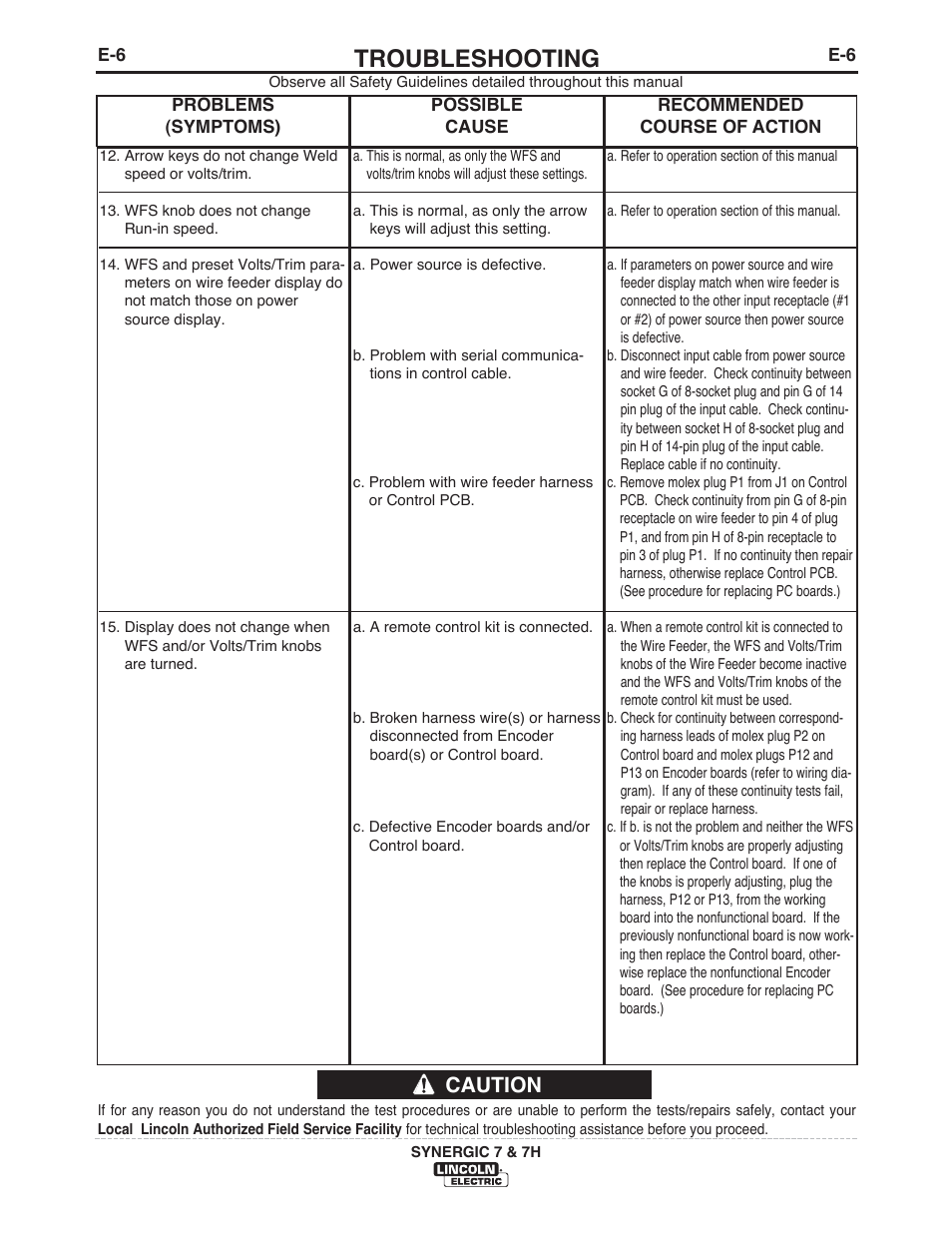 Troubleshooting, Caution | Lincoln Electric IM557 Synergic 7 and 7H User Manual | Page 39 / 68