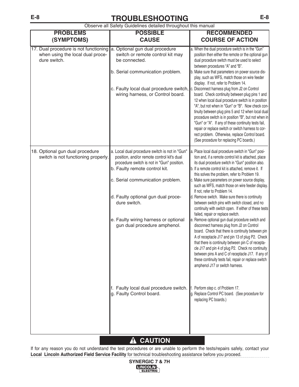 Troubleshooting, Caution | Lincoln Electric IM557 Synergic 7 and 7H User Manual | Page 41 / 68