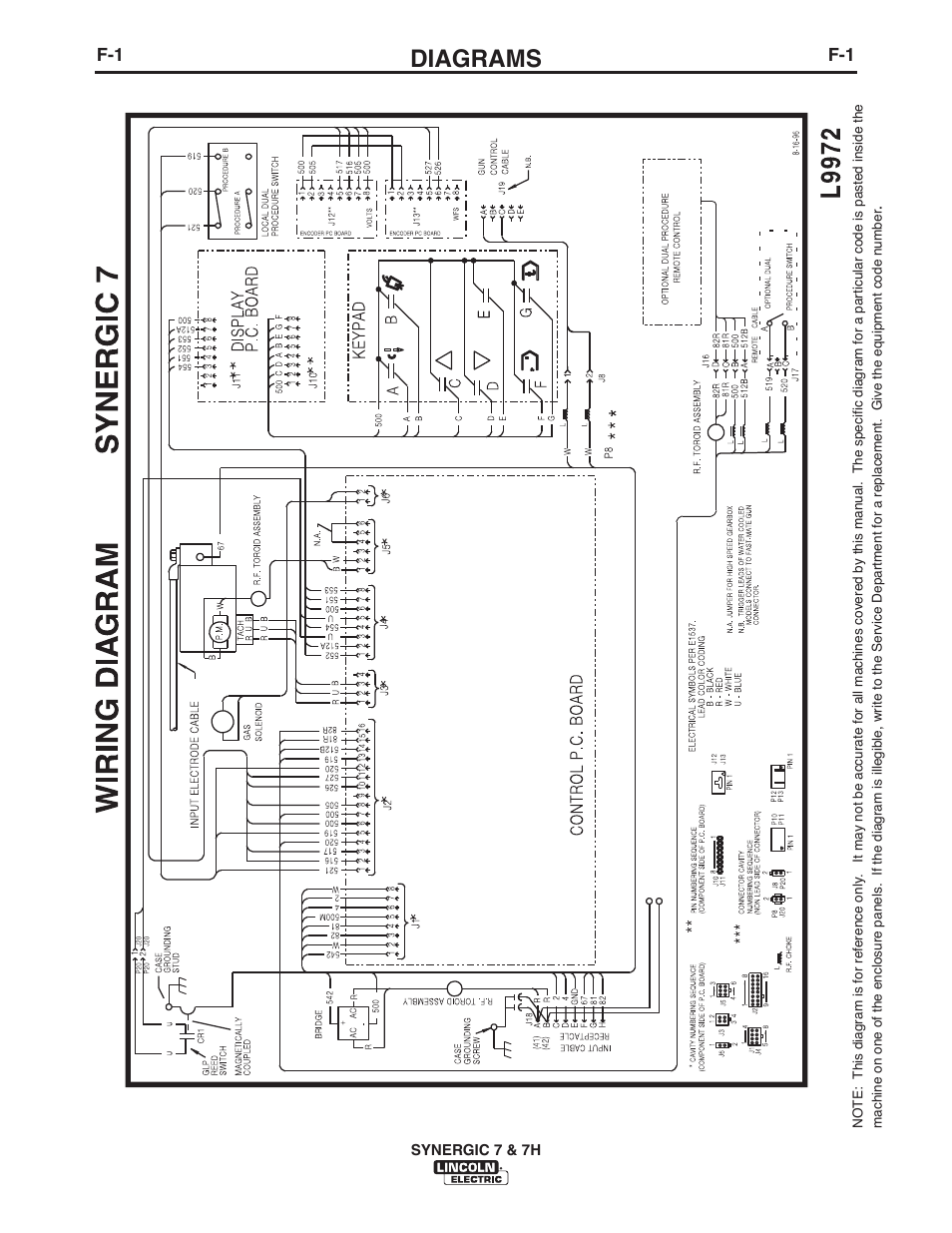 Diagrams | Lincoln Electric IM557 Synergic 7 and 7H User Manual | Page 46 / 68