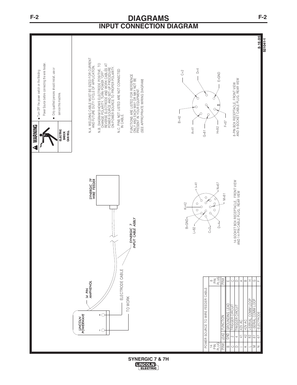 Diagrams, Input connection diagram, Synergic 7 & 7h | Warning | Lincoln Electric IM557 Synergic 7 and 7H User Manual | Page 47 / 68