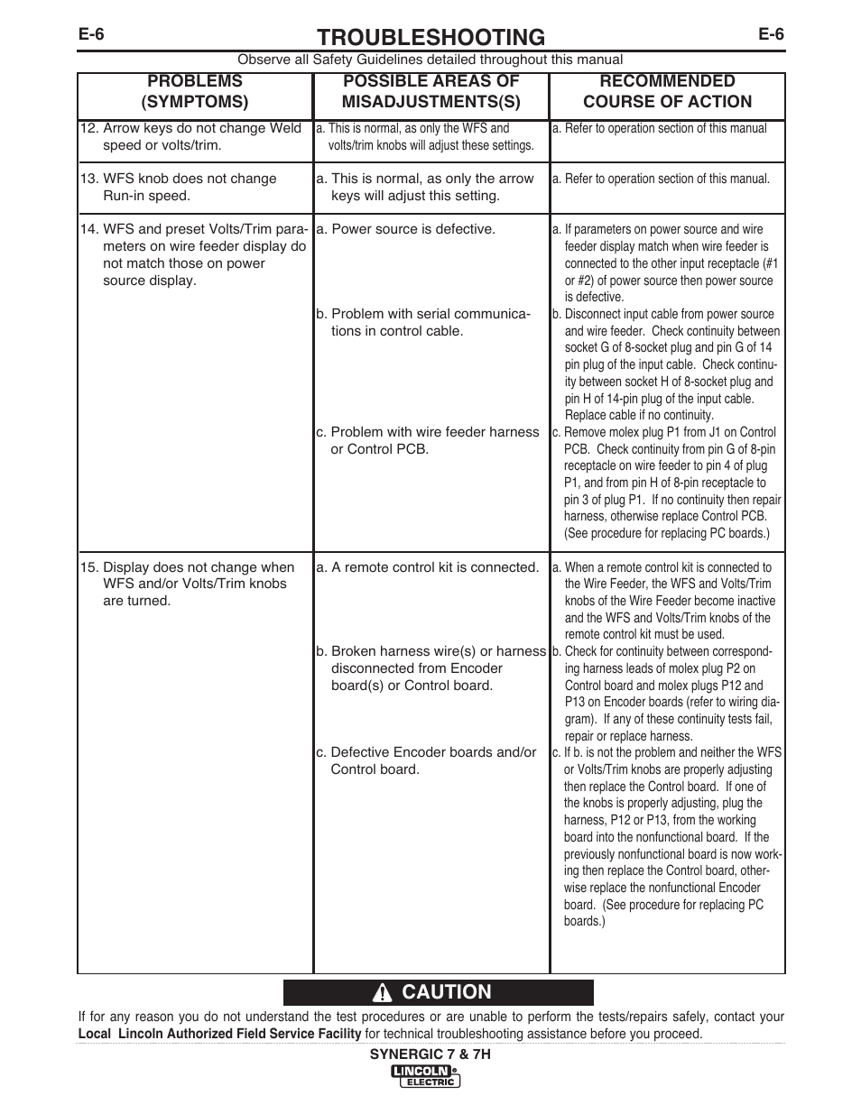 Troubleshooting, Caution | Lincoln Electric IM558 Synergic 7 and 7H Water Cooled User Manual | Page 37 / 52