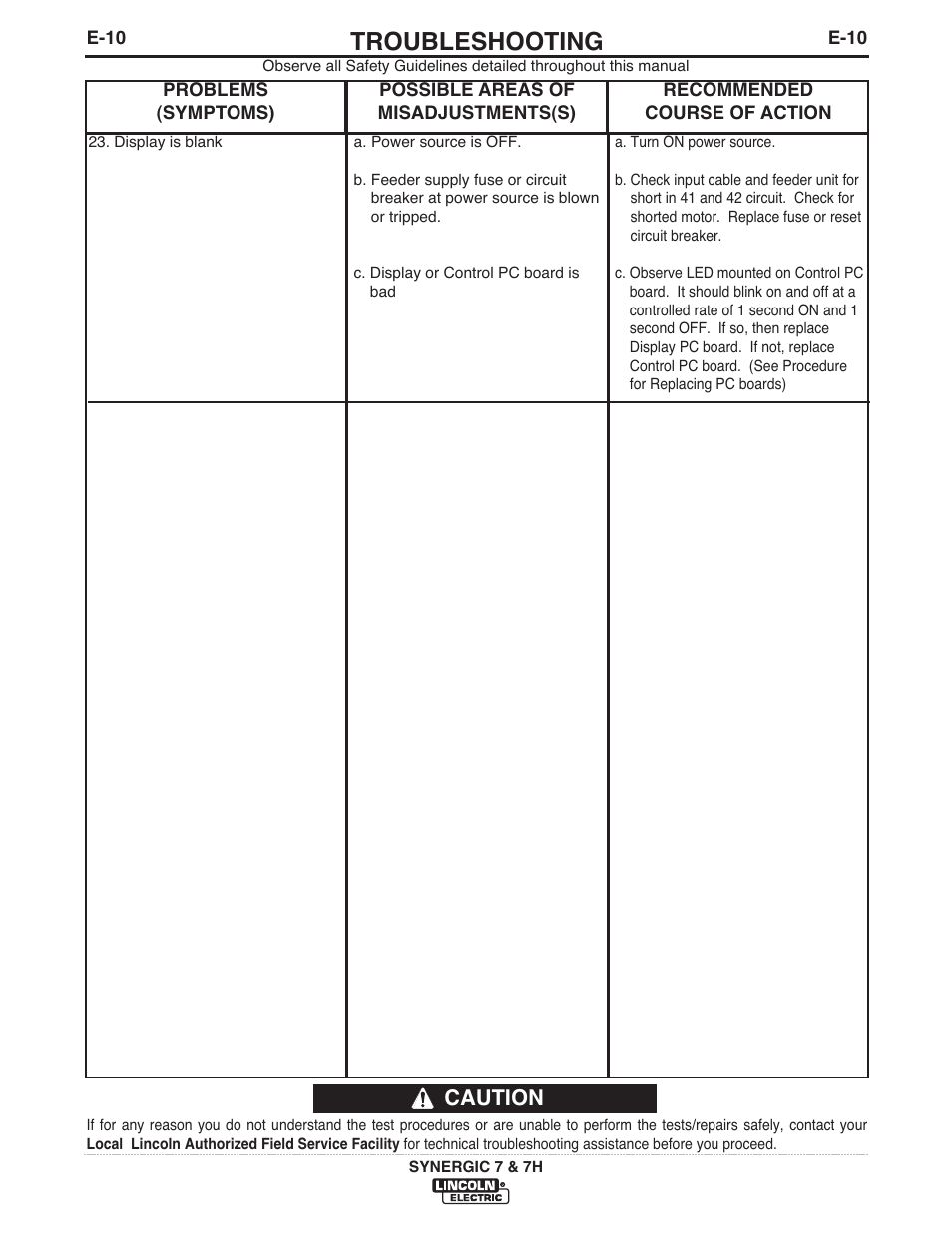 Troubleshooting, Caution | Lincoln Electric IM558 Synergic 7 and 7H Water Cooled User Manual | Page 41 / 52