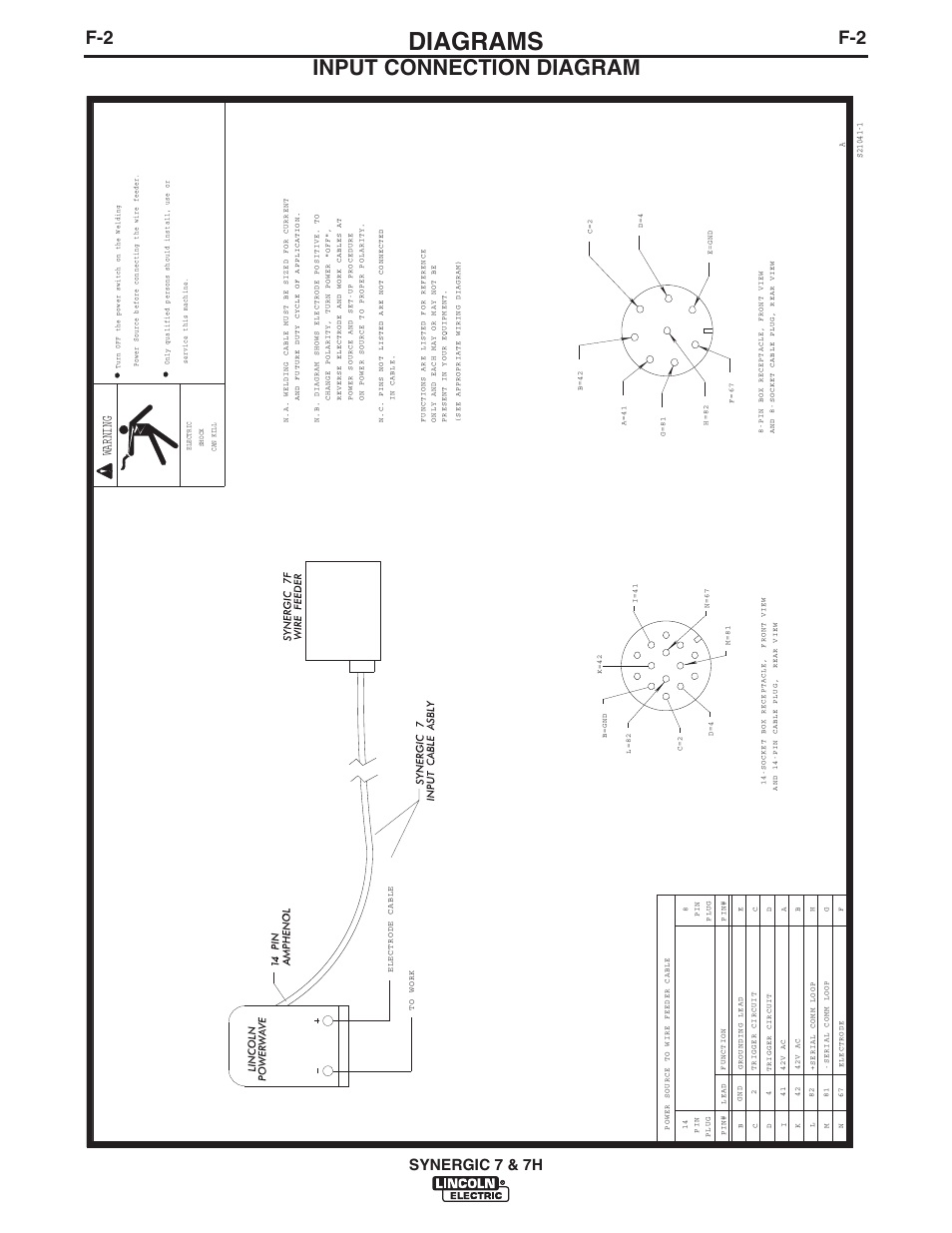 Diagrams, Input connection diagram, Synergic 7 & 7h | Warning | Lincoln Electric IM558 Synergic 7 and 7H Water Cooled User Manual | Page 45 / 52