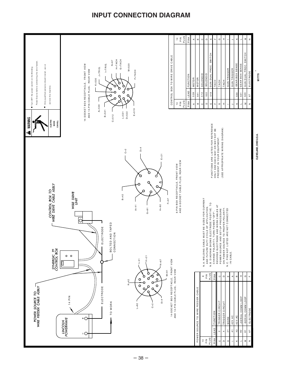 Input connection diagram, Warning | Lincoln Electric IM539 Synergic 7F and 7FH User Manual | Page 38 / 44