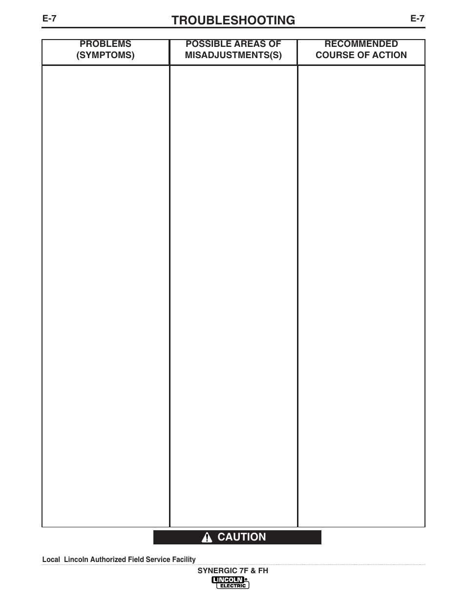 Troubleshooting, Caution | Lincoln Electric IM559 Synergic 7F and 7FH User Manual | Page 36 / 50