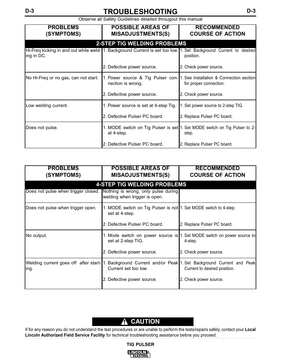 Troubleshooting, Caution | Lincoln Electric IM611 TIG PULSER User Manual | Page 17 / 24