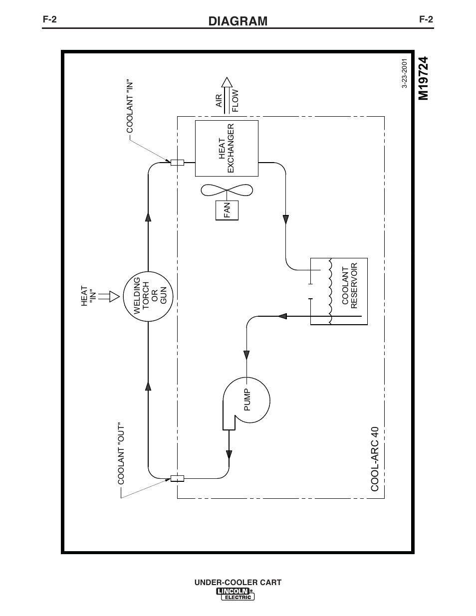 Diagram | Lincoln Electric IM723 UNDER-COOLER CART User Manual | Page 22 / 28