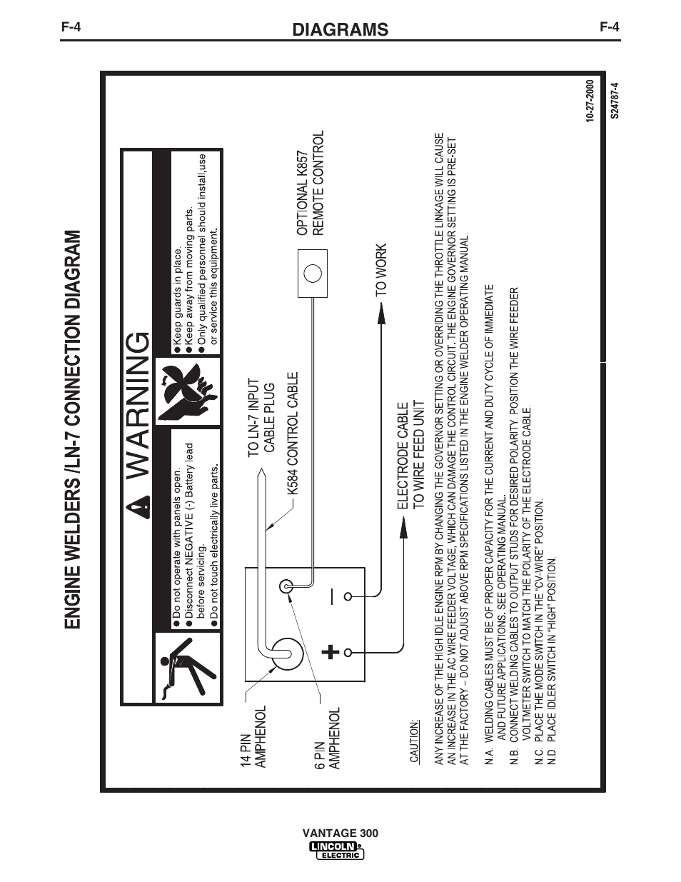 Diagrams | Lincoln Electric IM874 VANTAGE 300 User Manual | Page 43 / 57