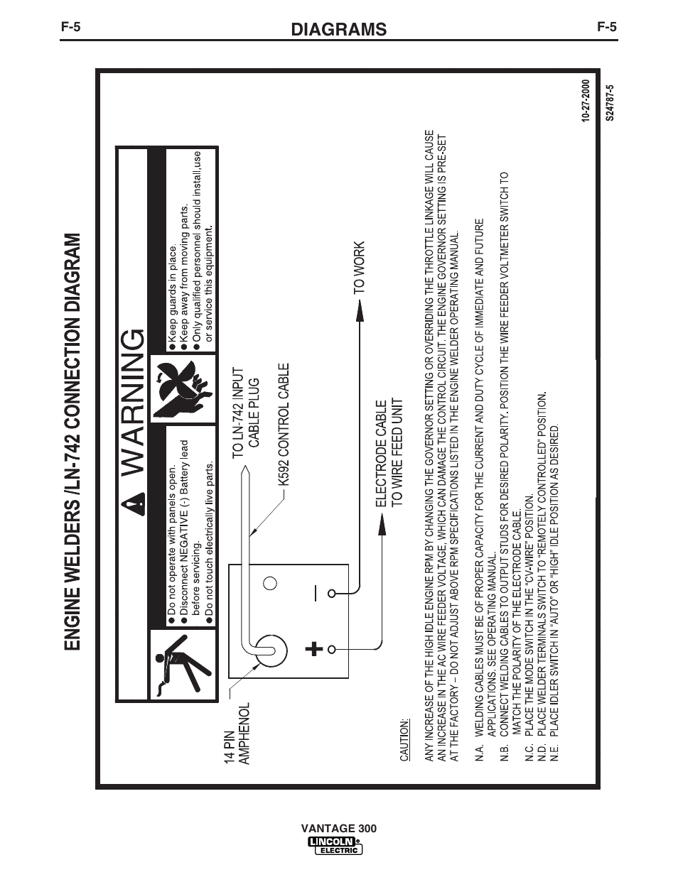 Diagrams | Lincoln Electric IM874 VANTAGE 300 User Manual | Page 44 / 57