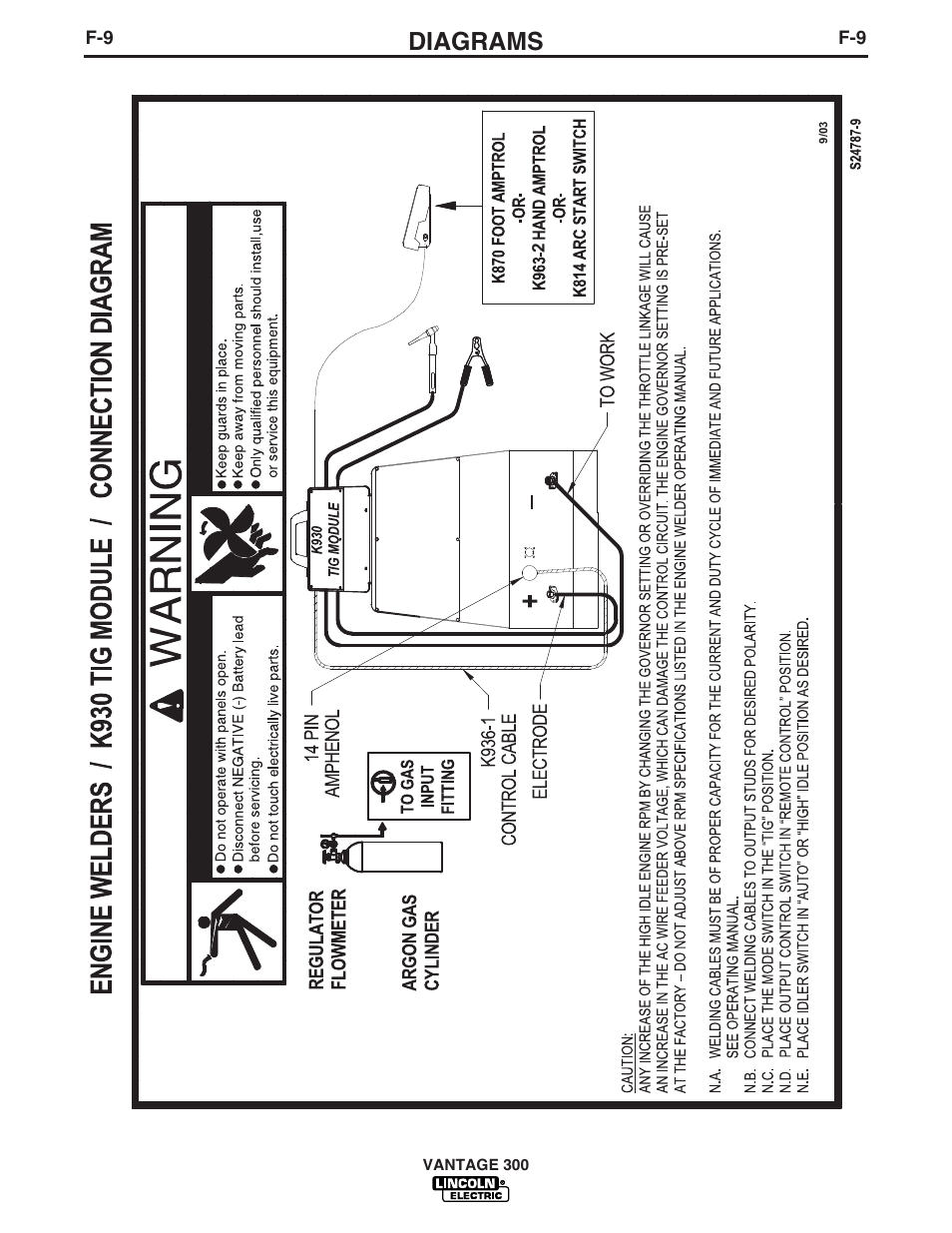 Diagrams | Lincoln Electric IM874 VANTAGE 300 User Manual | Page 48 / 57