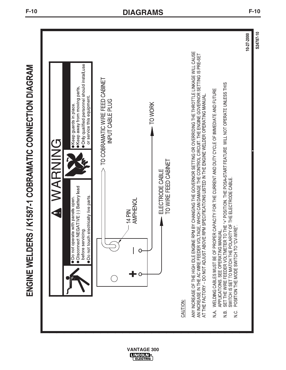 Diagrams | Lincoln Electric IM874 VANTAGE 300 User Manual | Page 49 / 57