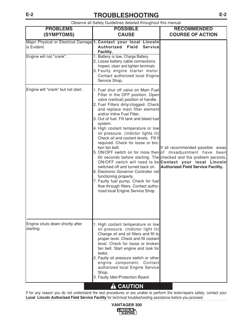 Troubleshooting, Caution | Lincoln Electric IM976 VANTAGE 300 User Manual | Page 34 / 54