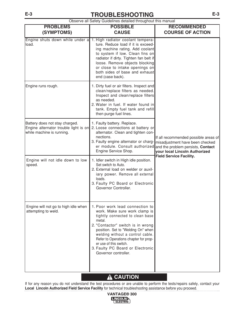 Troubleshooting, Caution | Lincoln Electric IM976 VANTAGE 300 User Manual | Page 35 / 54