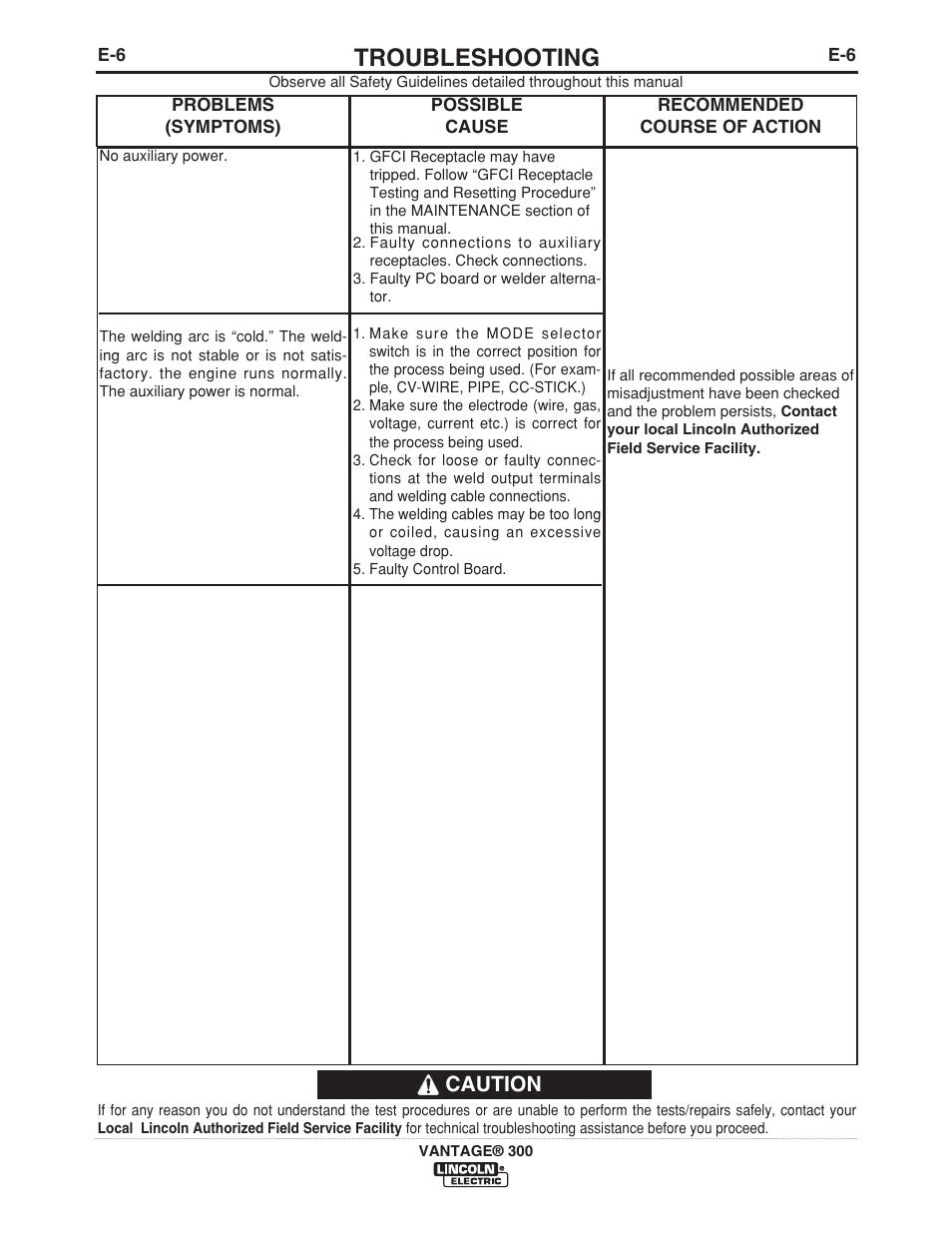 Troubleshooting, Caution | Lincoln Electric IM976 VANTAGE 300 User Manual | Page 38 / 54