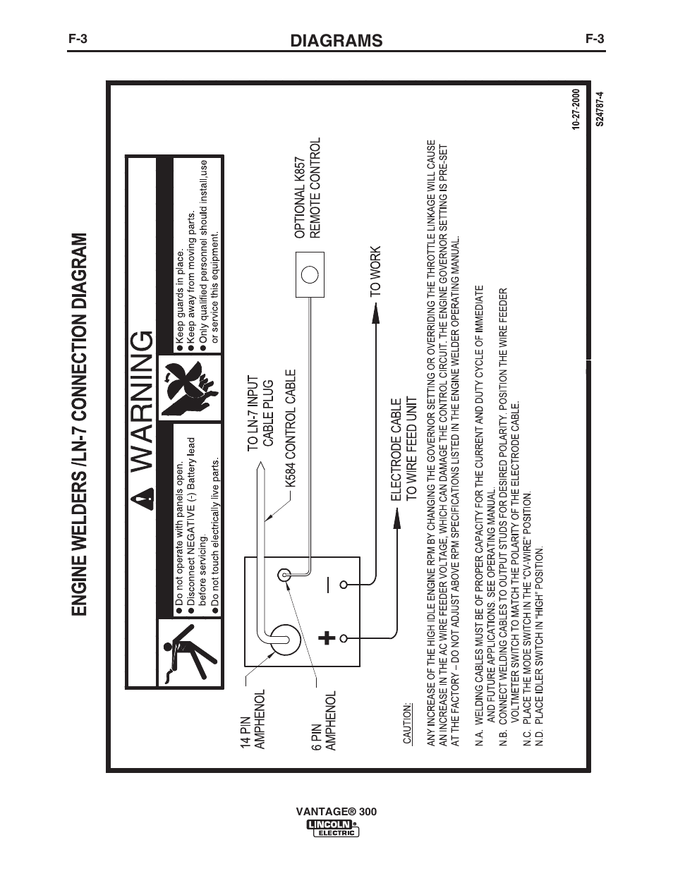 Diagrams | Lincoln Electric IM976 VANTAGE 300 User Manual | Page 41 / 54