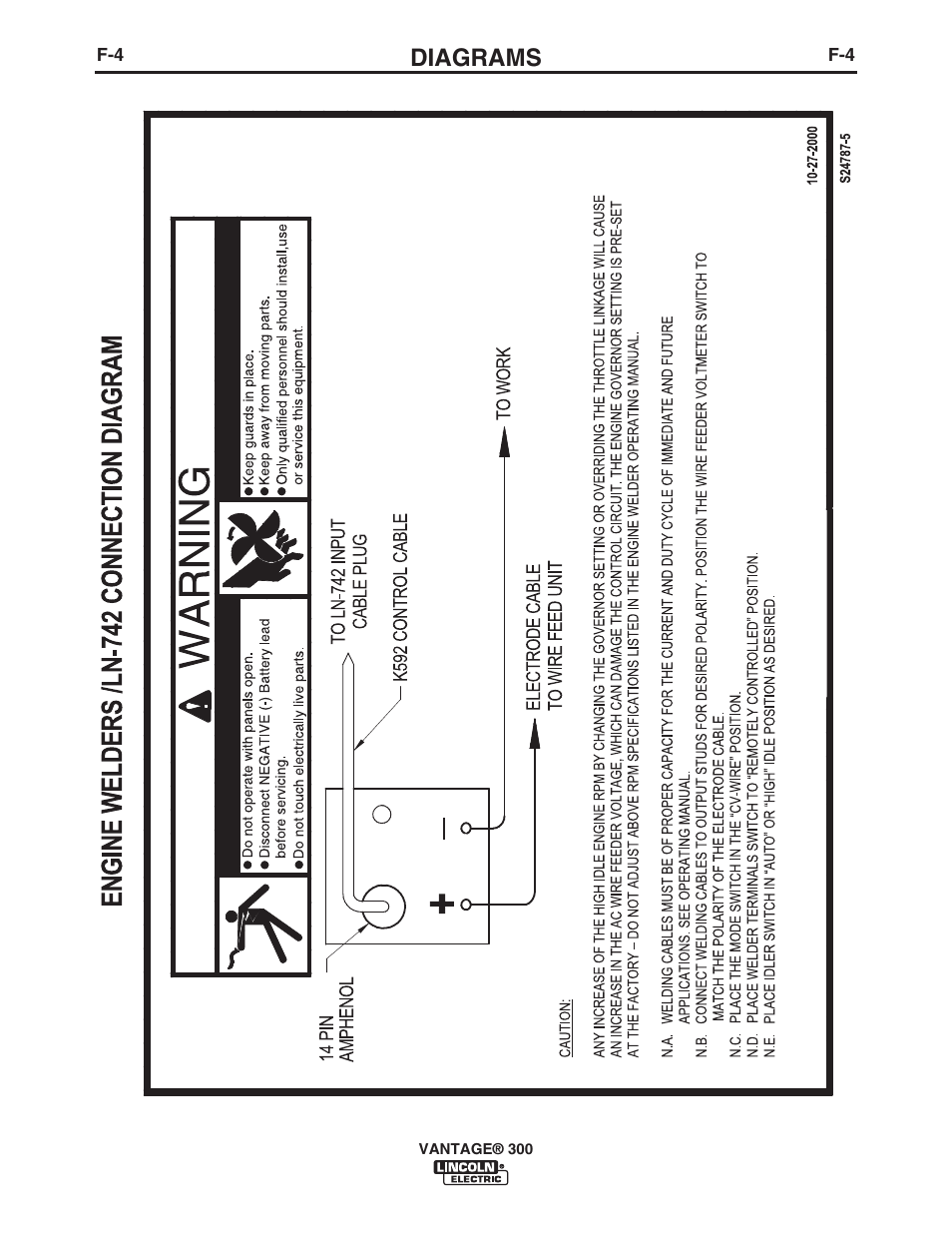 Diagrams | Lincoln Electric IM976 VANTAGE 300 User Manual | Page 42 / 54