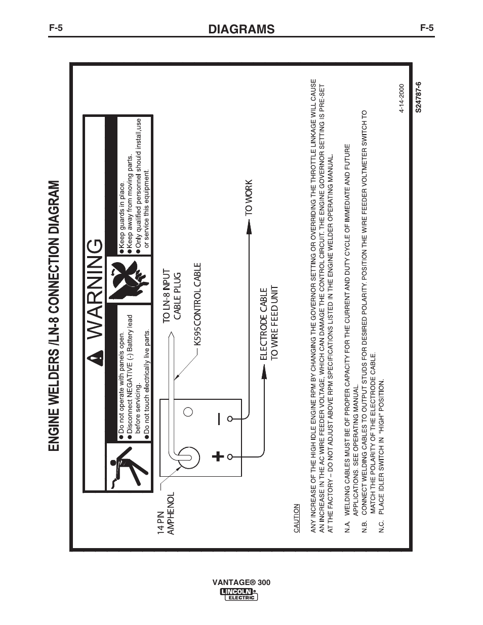 Diagrams | Lincoln Electric IM976 VANTAGE 300 User Manual | Page 43 / 54