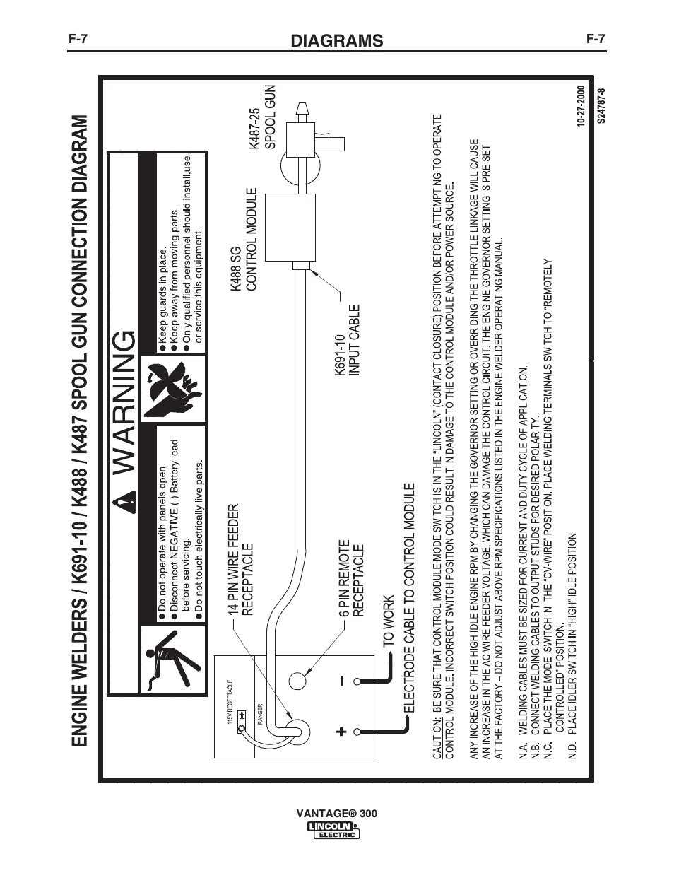 Diagrams | Lincoln Electric IM976 VANTAGE 300 User Manual | Page 45 / 54