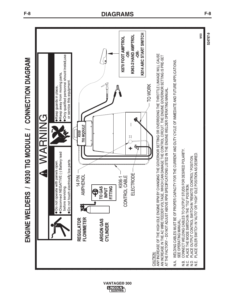 Diagrams | Lincoln Electric IM976 VANTAGE 300 User Manual | Page 46 / 54