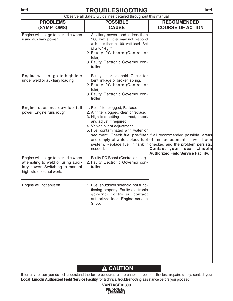 Troubleshooting, Caution | Lincoln Electric IM992 VANTAGE 300 User Manual | Page 37 / 54