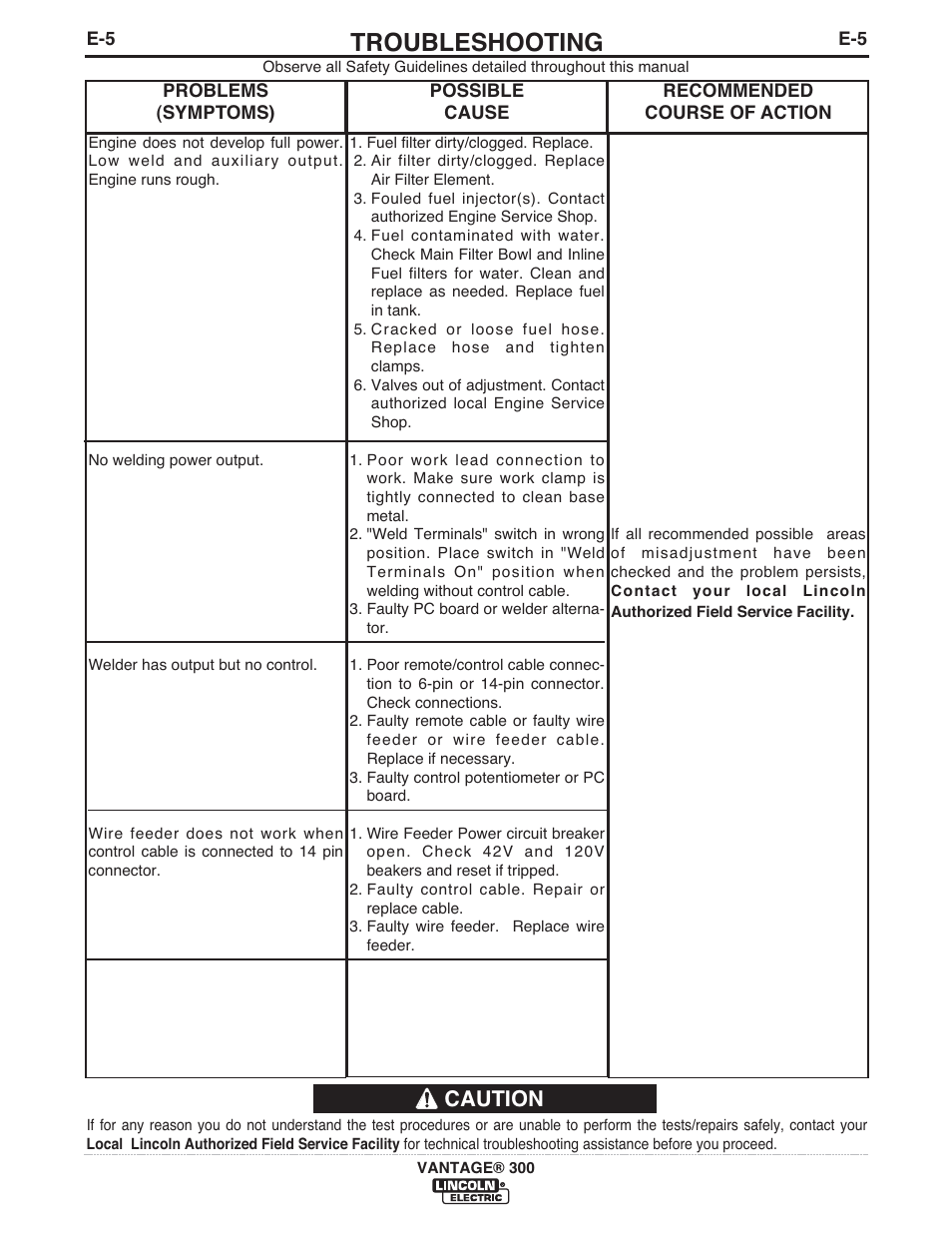 Troubleshooting, Caution | Lincoln Electric IM992 VANTAGE 300 User Manual | Page 38 / 54