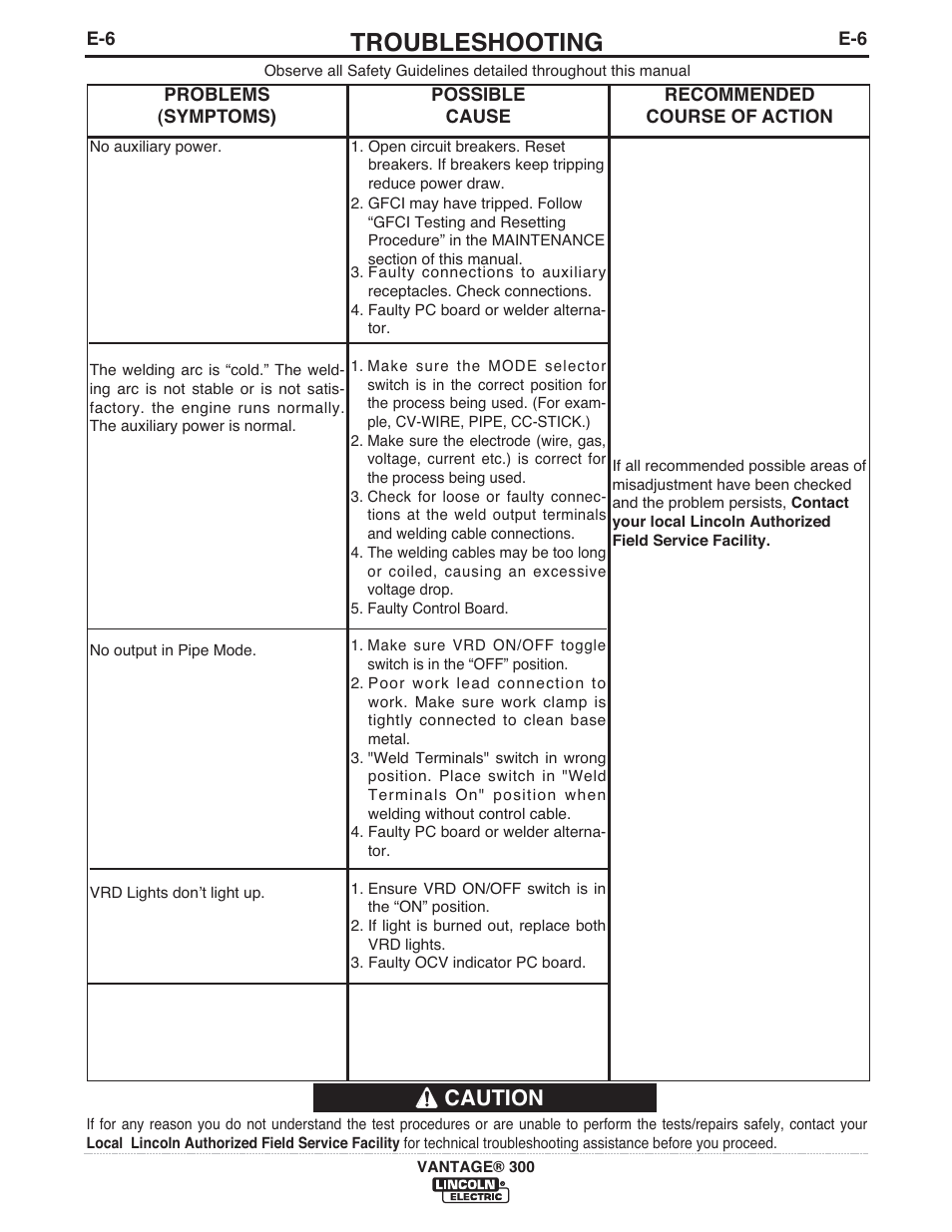 Troubleshooting, Caution | Lincoln Electric IM992 VANTAGE 300 User Manual | Page 39 / 54