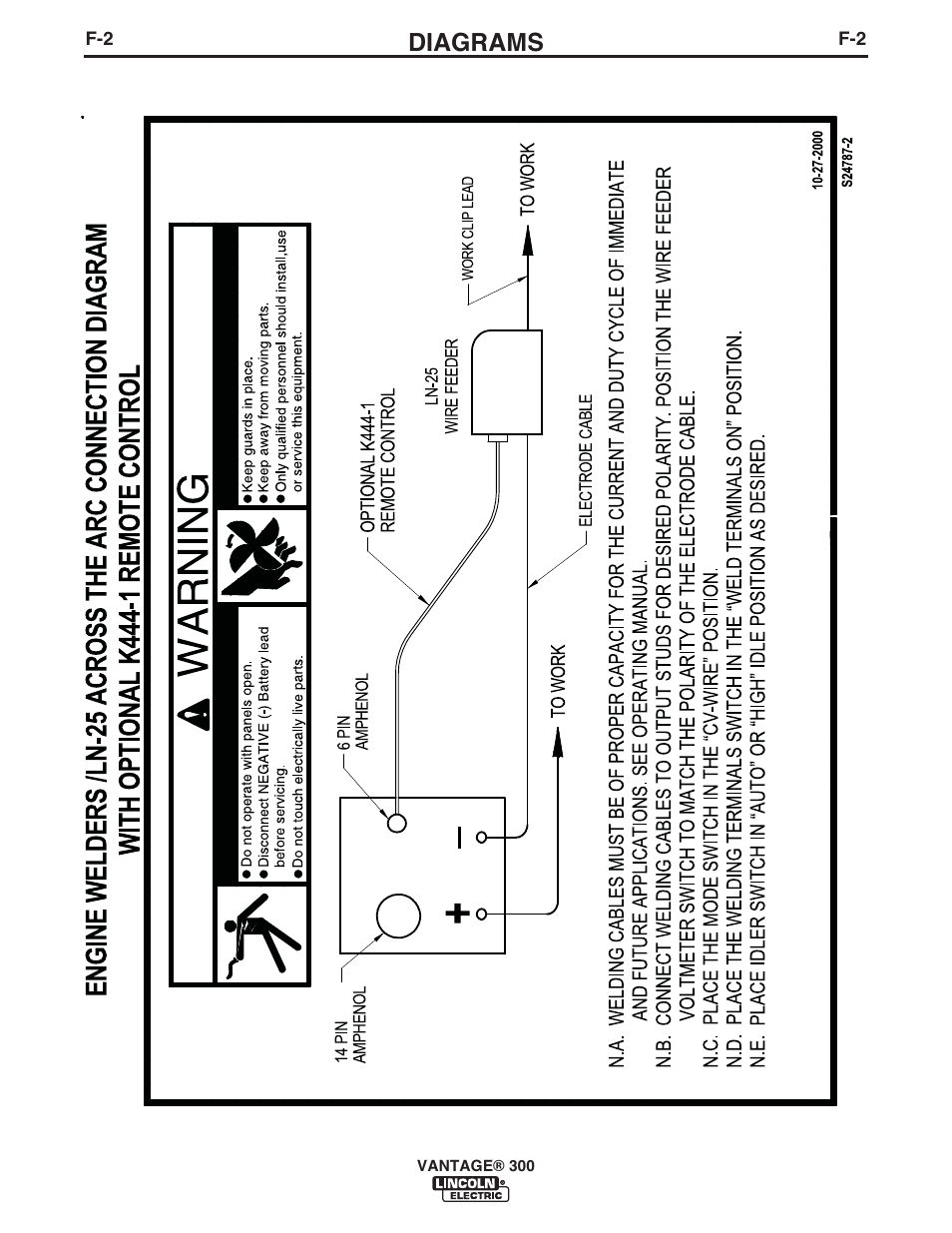 Diagrams | Lincoln Electric IM992 VANTAGE 300 User Manual | Page 41 / 54