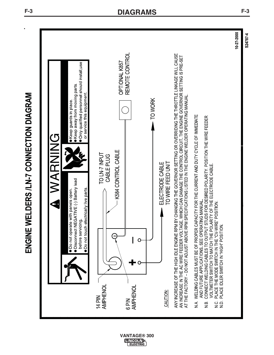 Diagrams | Lincoln Electric IM992 VANTAGE 300 User Manual | Page 42 / 54