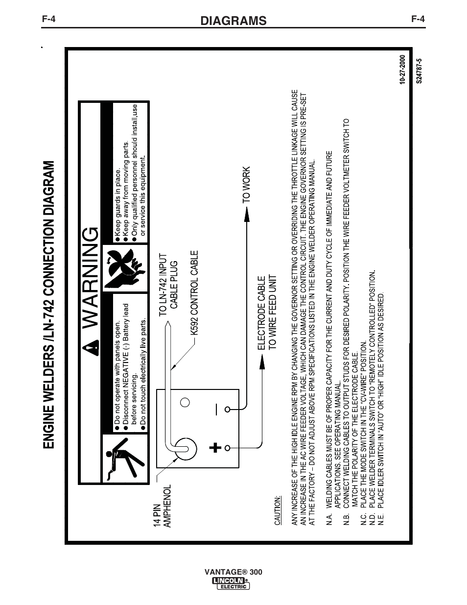 Diagrams | Lincoln Electric IM992 VANTAGE 300 User Manual | Page 43 / 54