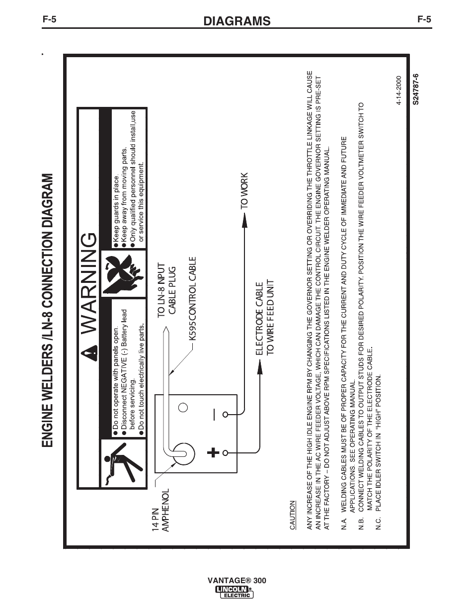 Diagrams | Lincoln Electric IM992 VANTAGE 300 User Manual | Page 44 / 54