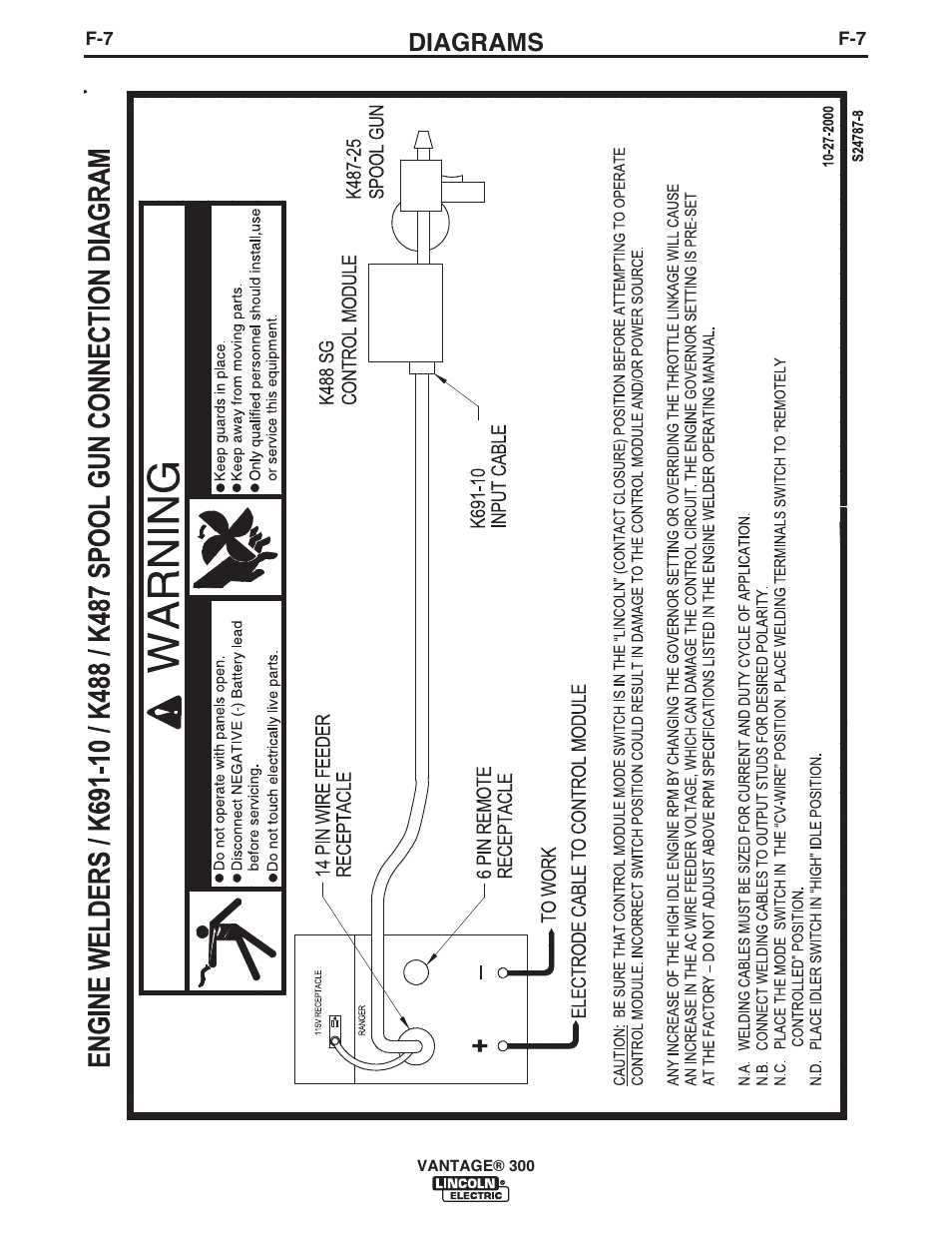 Diagrams | Lincoln Electric IM992 VANTAGE 300 User Manual | Page 46 / 54