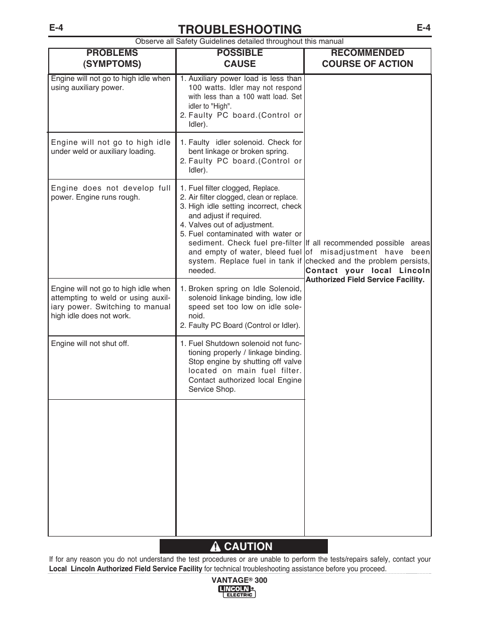 Troubleshooting, Caution | Lincoln Electric IM993 VANTAGE 300 User Manual | Page 37 / 54