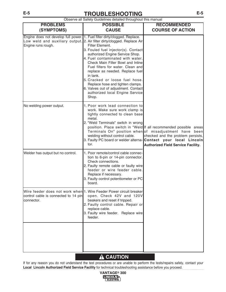 Troubleshooting, Caution | Lincoln Electric IM993 VANTAGE 300 User Manual | Page 38 / 54