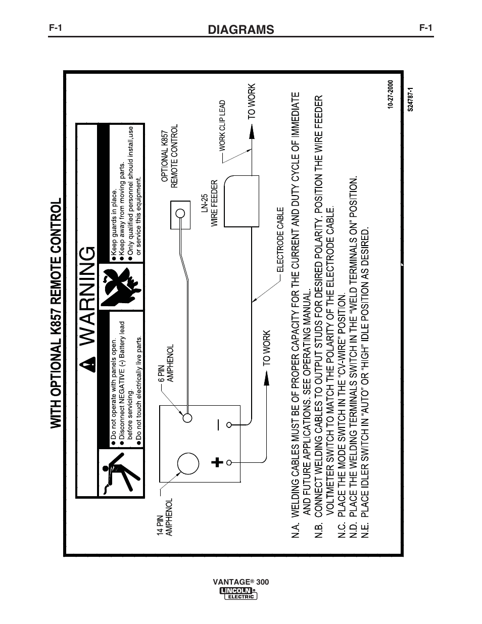 Diagrams | Lincoln Electric IM993 VANTAGE 300 User Manual | Page 40 / 54