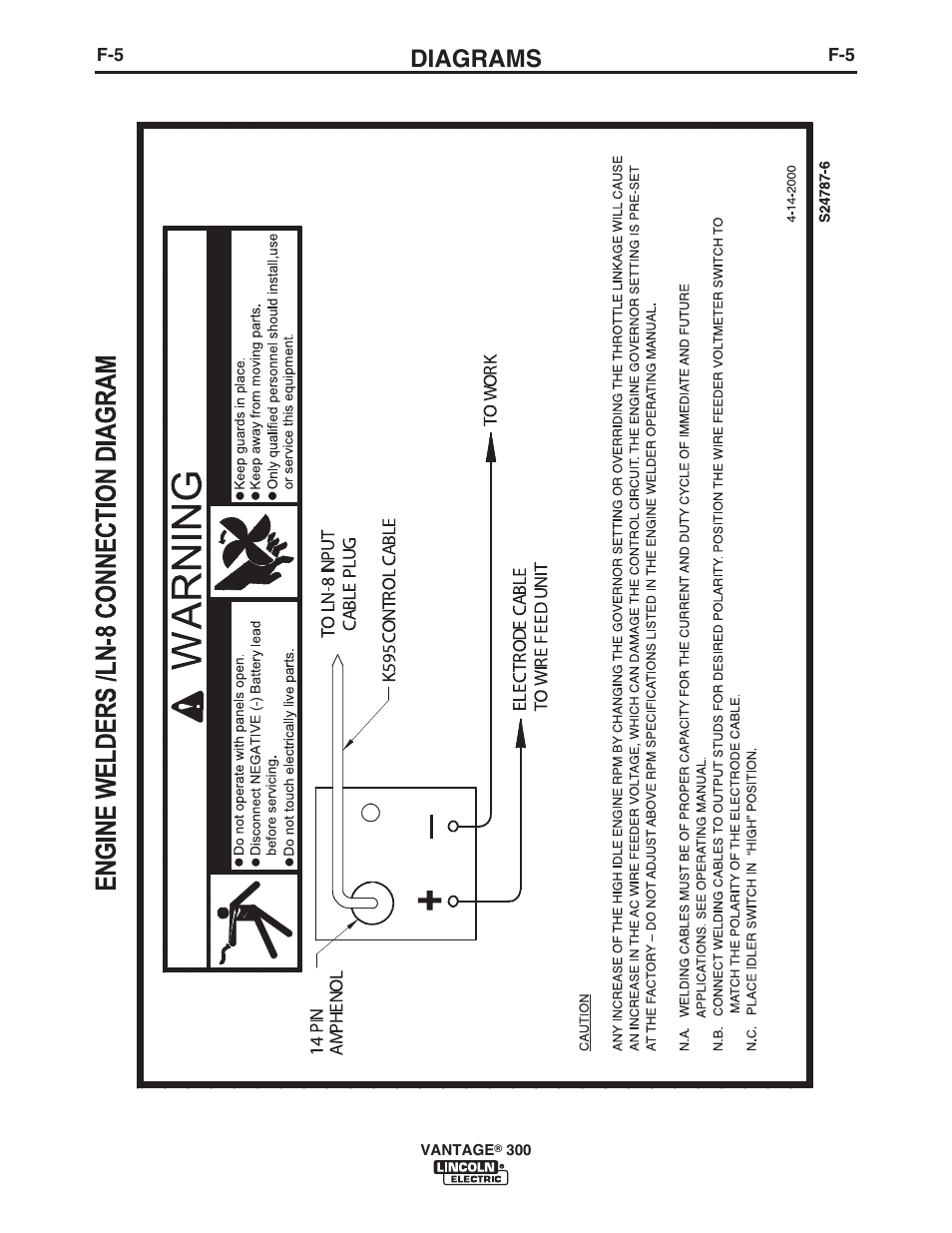 Diagrams | Lincoln Electric IM993 VANTAGE 300 User Manual | Page 44 / 54