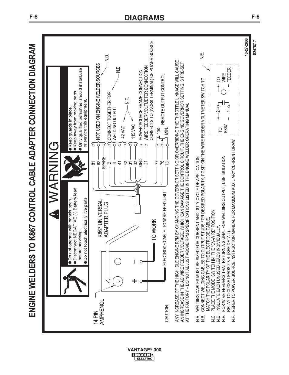 Diagrams | Lincoln Electric IM993 VANTAGE 300 User Manual | Page 45 / 54