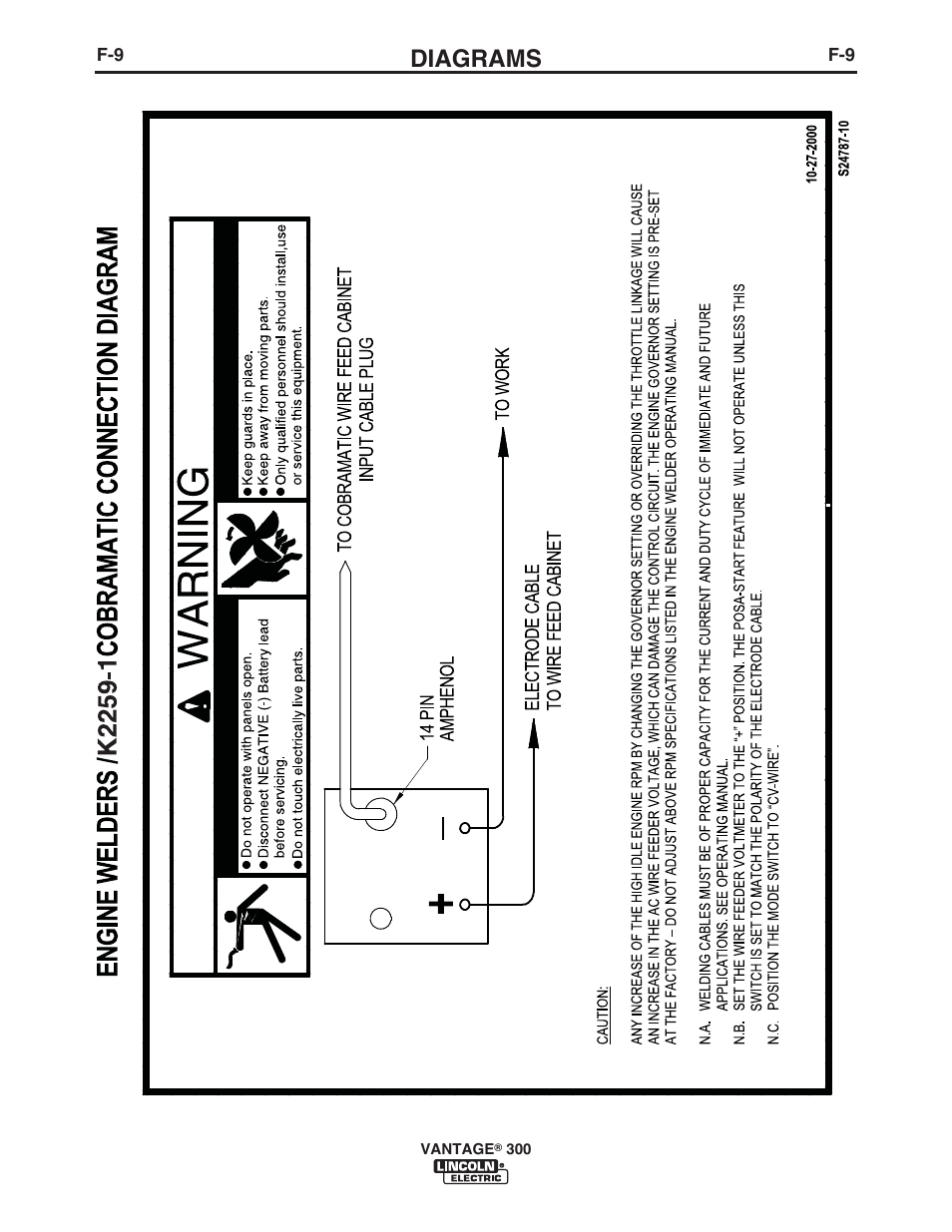 Diagrams | Lincoln Electric IM993 VANTAGE 300 User Manual | Page 48 / 54