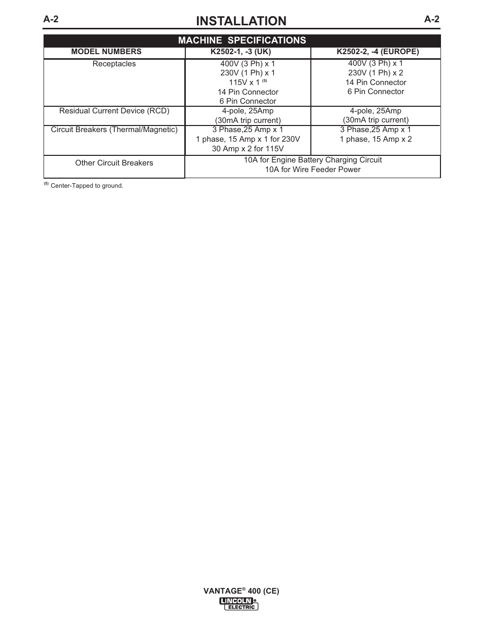 Installation | Lincoln Electric IM889 VANTAGE 400 (CE) User Manual | Page 12 / 49