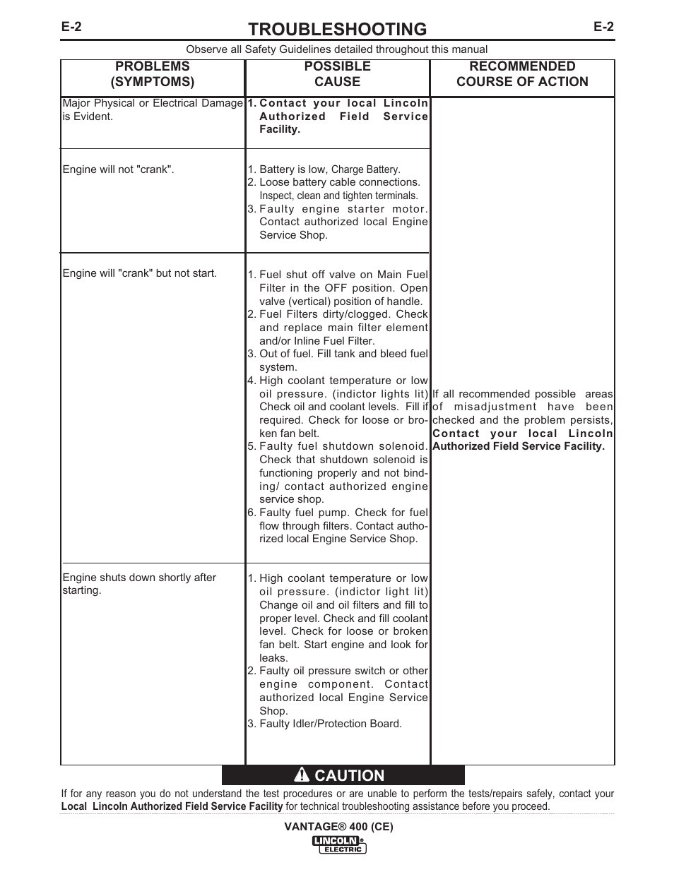 Troubleshooting, Caution | Lincoln Electric IM889 VANTAGE 400 (CE) User Manual | Page 34 / 49