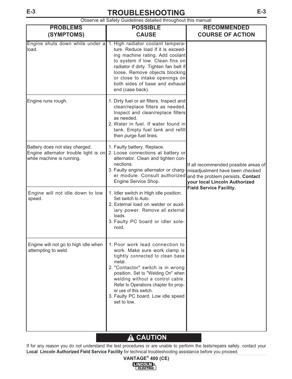 Troubleshooting, Caution | Lincoln Electric IM889 VANTAGE 400 (CE) User Manual | Page 35 / 49